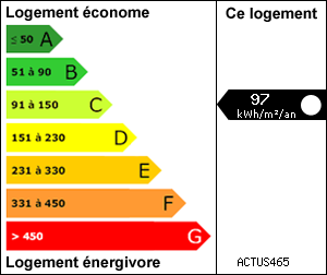 Diagnostic de performance énergétique
